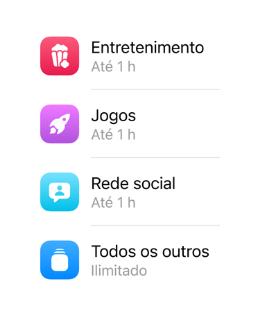 Categorias de apps e o tempo destinado a cada uma delas