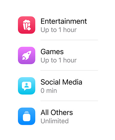Categories of apps and the time allotted for each.